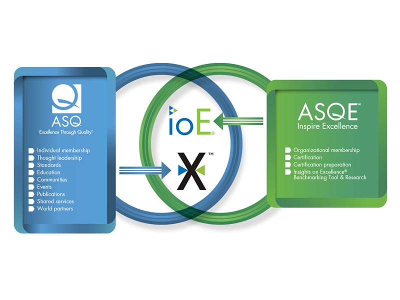 About ASQE | ASQ