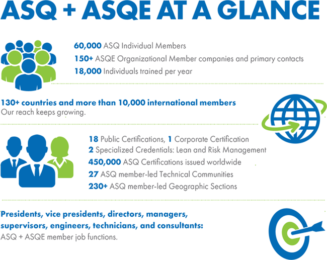 Graphic detailing ASQ and ASQE membership data