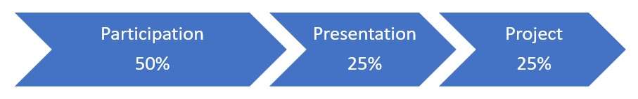 EQLP program evaluation bar chart