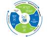A circle image showing the lifecycle of the IoE research. At the top left, a new cycle begins with latest research published in Q4, benchmarking season in Q1, category report in Q2, and industry report in Q3.