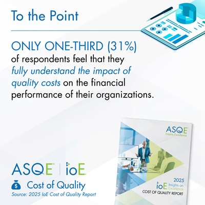 2025 ASQE IoE Cost of Quality Report statistic