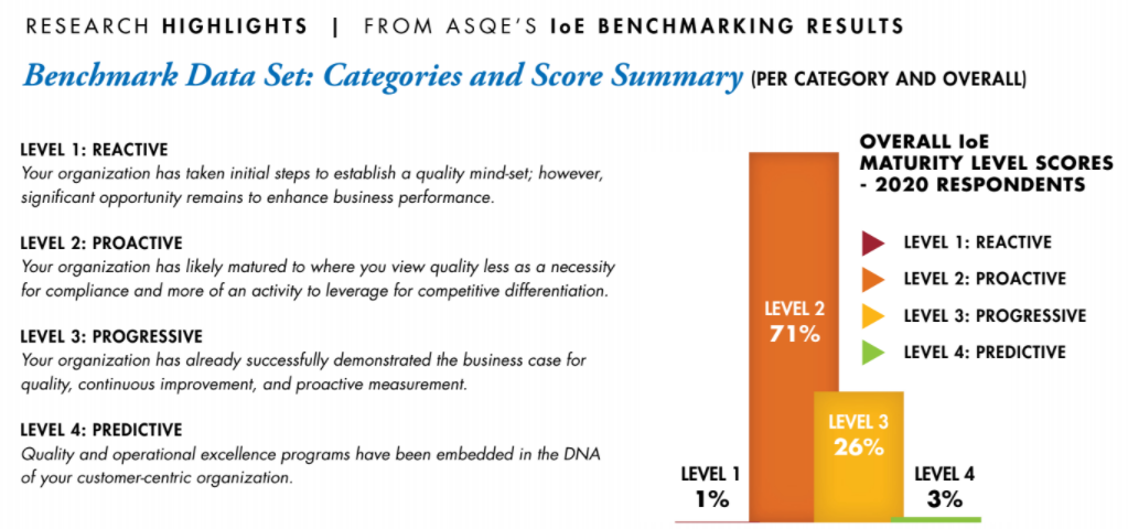 Insights on Excellence Benchmarking Results Research Highlights