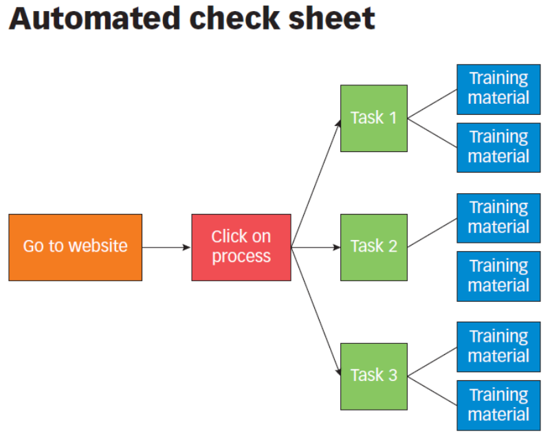 Check sheet - 7 Basic Quality Tools