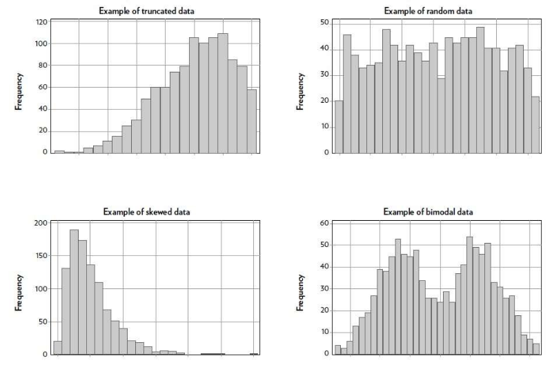 Histogram - 7 Basic Quality Tools