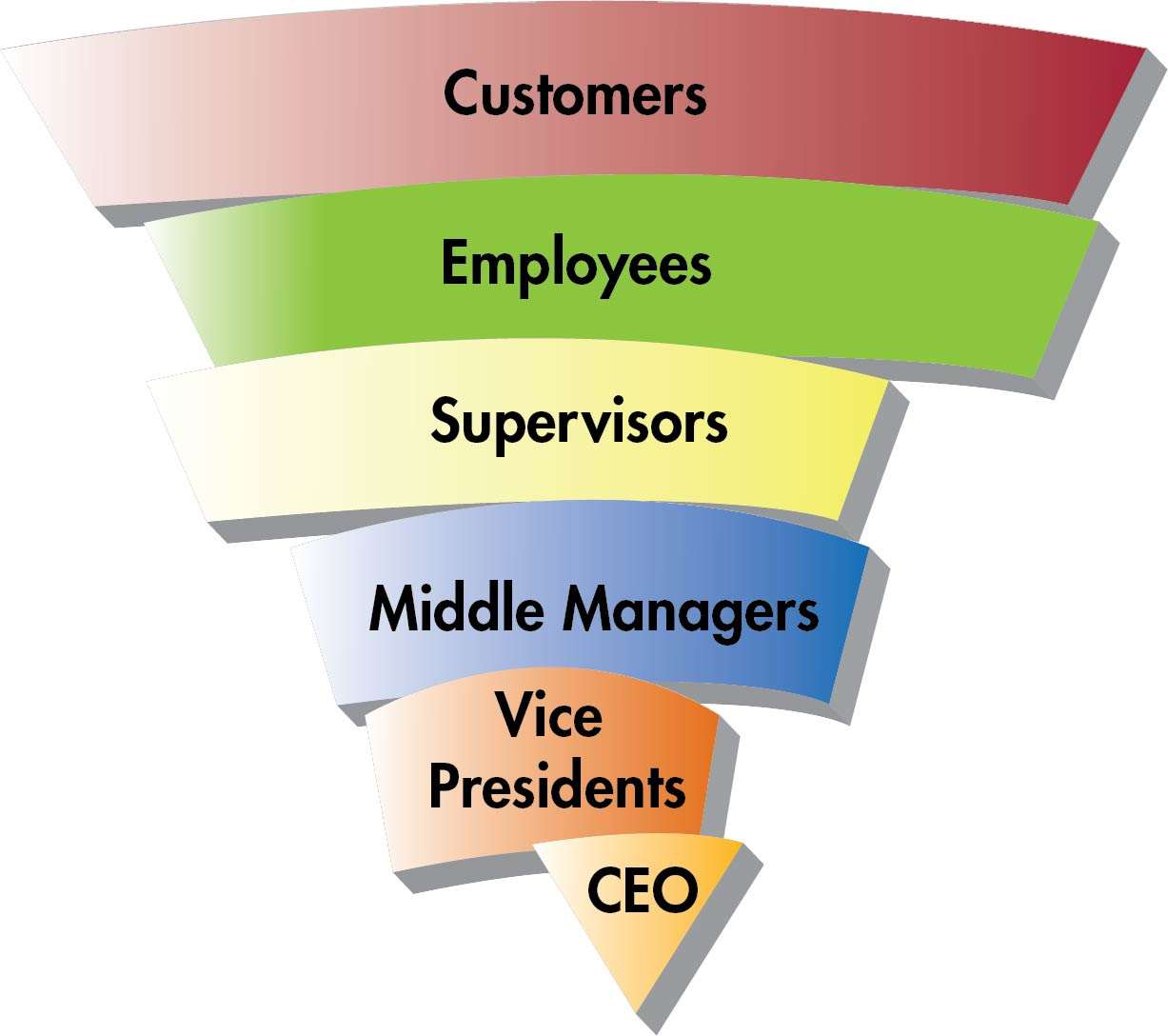 What Is Employee Empowerment Job Involvement Culture Asq