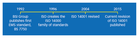 ISO 14 ideas