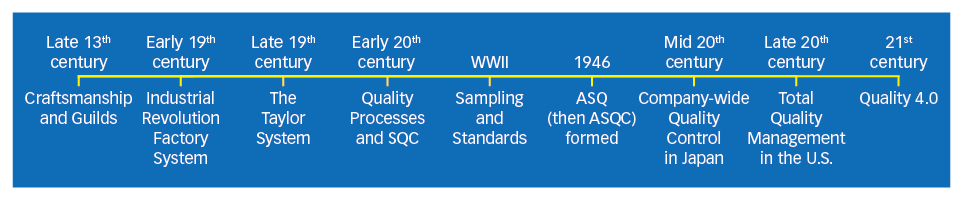 industrial revolution timeline of events