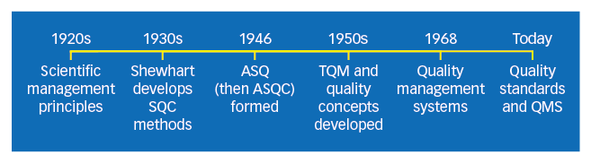 trace the history of operational research