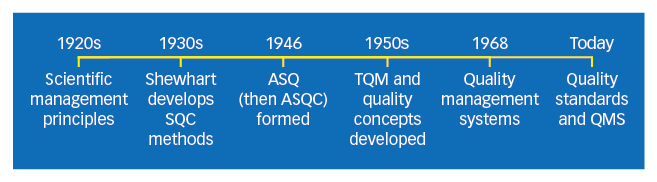 tqm topics