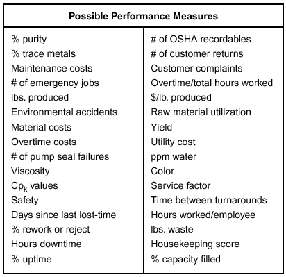 Affinity Analysis