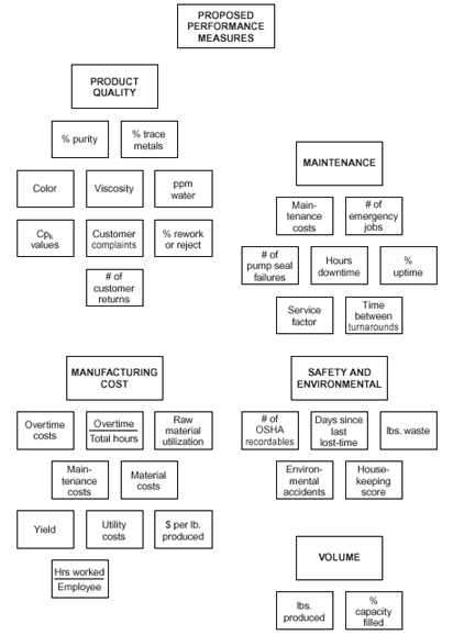 Affinity Analysis