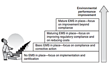 HOW TO COMPUTERIZE A SAFETY AND ENVIRONMENTAL MANAGEMENT SYSTEM IN