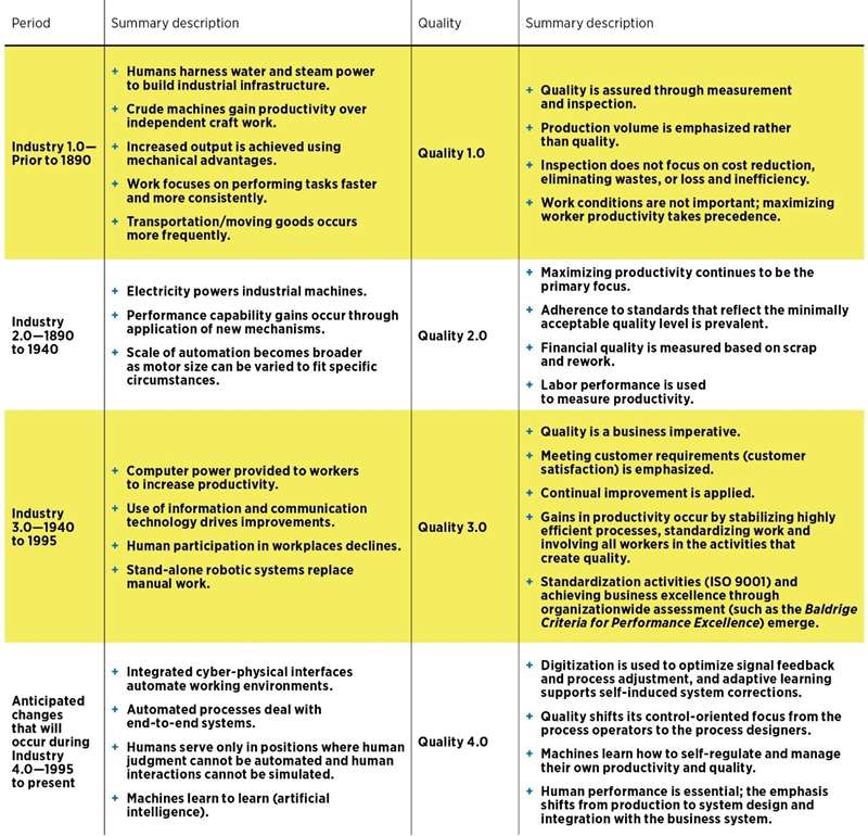 bcg digital transformation case study Industrial Advances and the Evolution of Quality 4.0