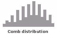 Comb Distribution
