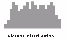 Plateau Distribution