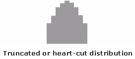 Truncated or Heart-Cut Distribution