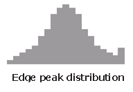 Edge peak distribution