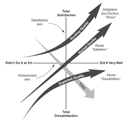 kano diagram template