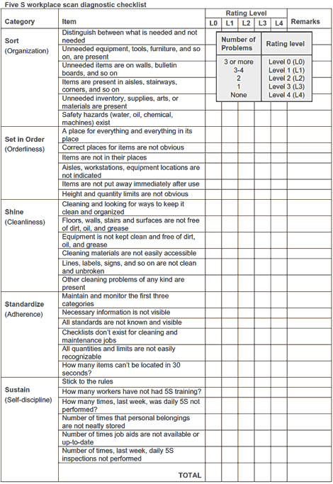 5S - What are The Five S’s of Lean? | ASQ