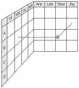 Proximity Chart Architecture