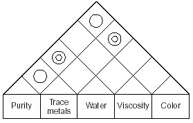 l shaped matrix diagram