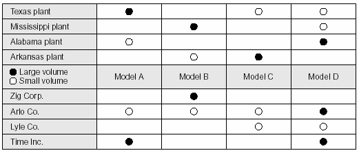 T-Shaped Matrix Diagram