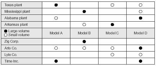 Relationship Progression Chart