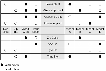 l shaped matrix diagram