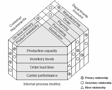 l shaped matrix diagram