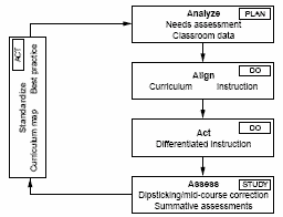 شکل 2: مثال برنامه ریزی-مطالعه-عمل