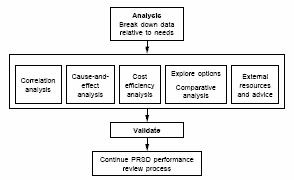 Figure 3: Pearl River: analysis process