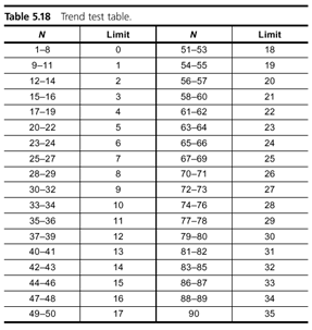 Trend test table