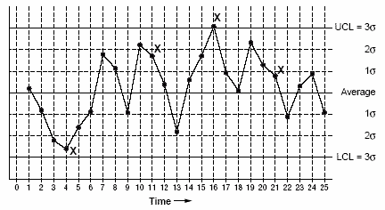 control chart template excel