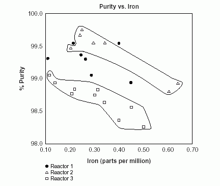 what is stratification stratified analysis asq