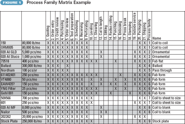 Manufacturing Process Mapping Template from asq.org