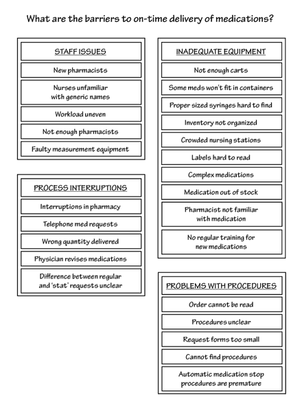 Kilojoules Exercise Chart