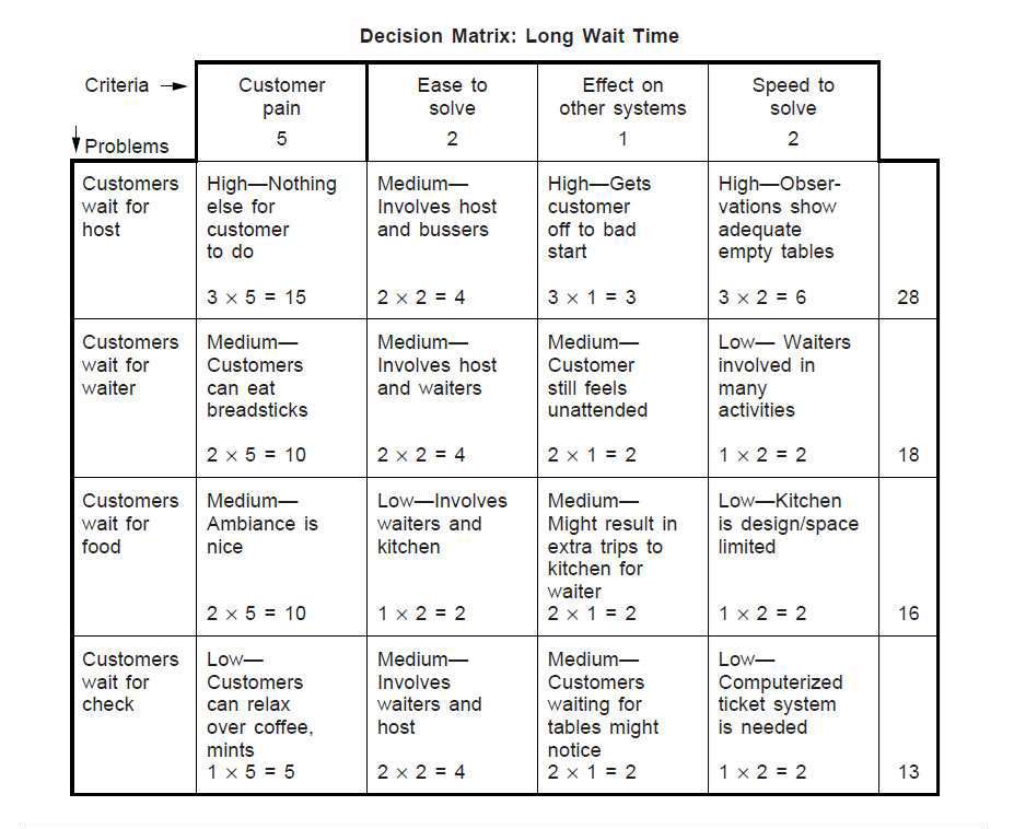 Decision Matrix Example