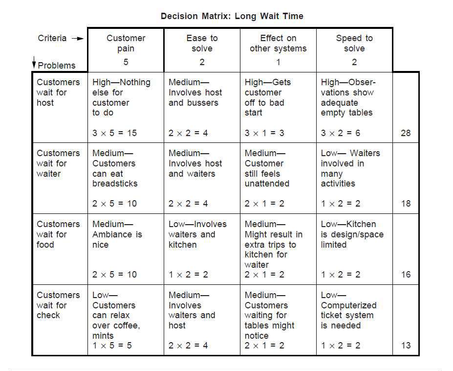 Kt Decision Analysis Chart