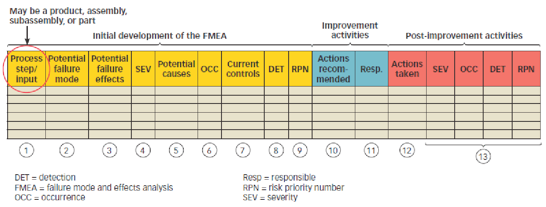 fmea examples