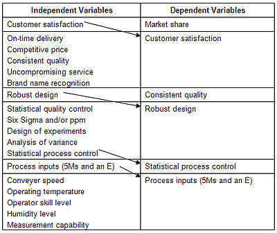 performance measurement metrics