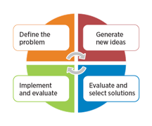 What is Problem Solving? Steps, Process & Techniques | ASQ