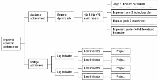 The type hierarchy tree