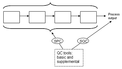 What is Statistical Process Control (SPC)