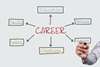 Boost Your Career Credentials image