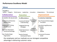 Corning Performance Excellence