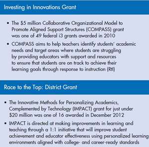 I-SS Federal Grants