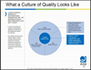 CS Division Webinar on Culture of Quality