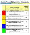 Basics of Risk Management