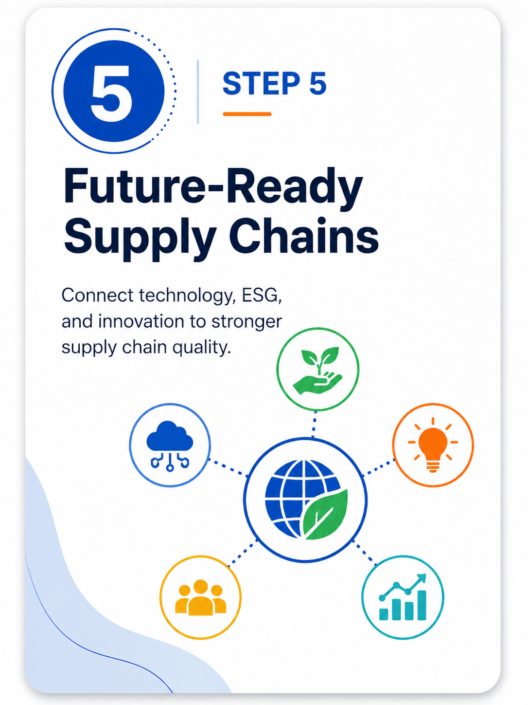 SCM Step 5